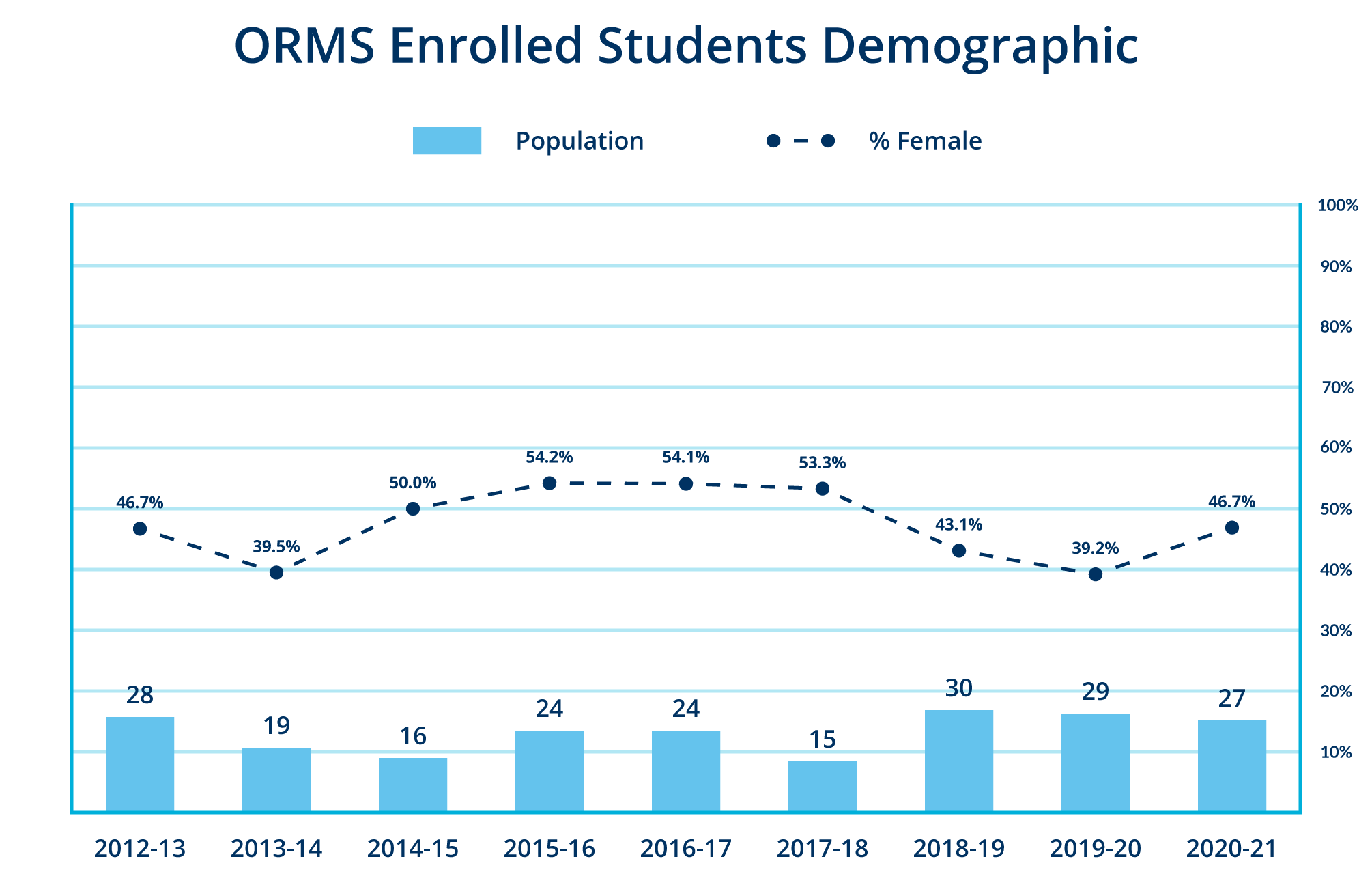 IEOR Demographic Infographic ORMS RD1