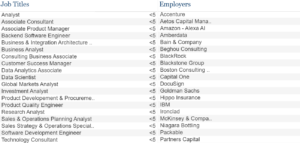 Job titles and employers 