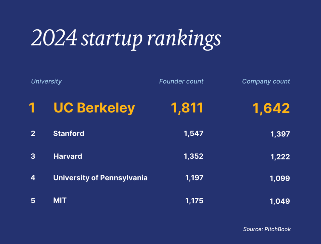 UC Berkeley Mail