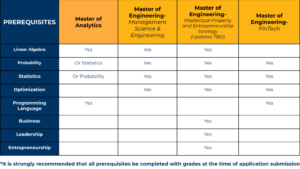 MAnlytx, MEng Prereq Chart