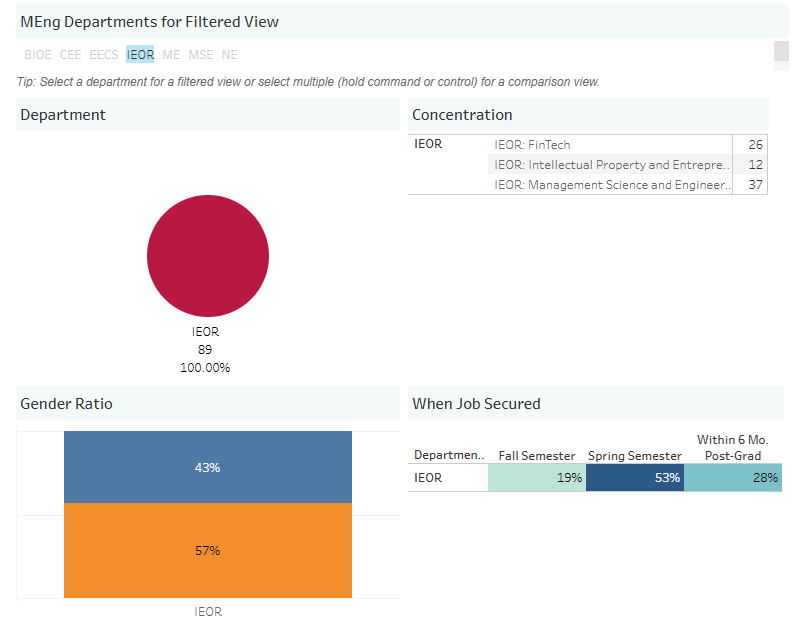 Employment Data 1