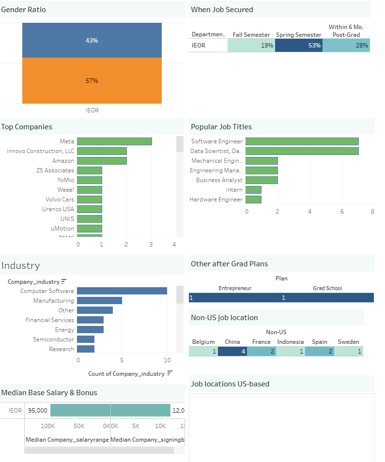 Employment Data 2
