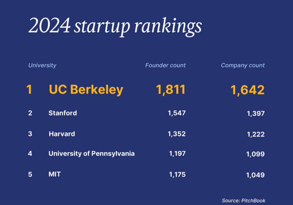 UC Berkeley Mail